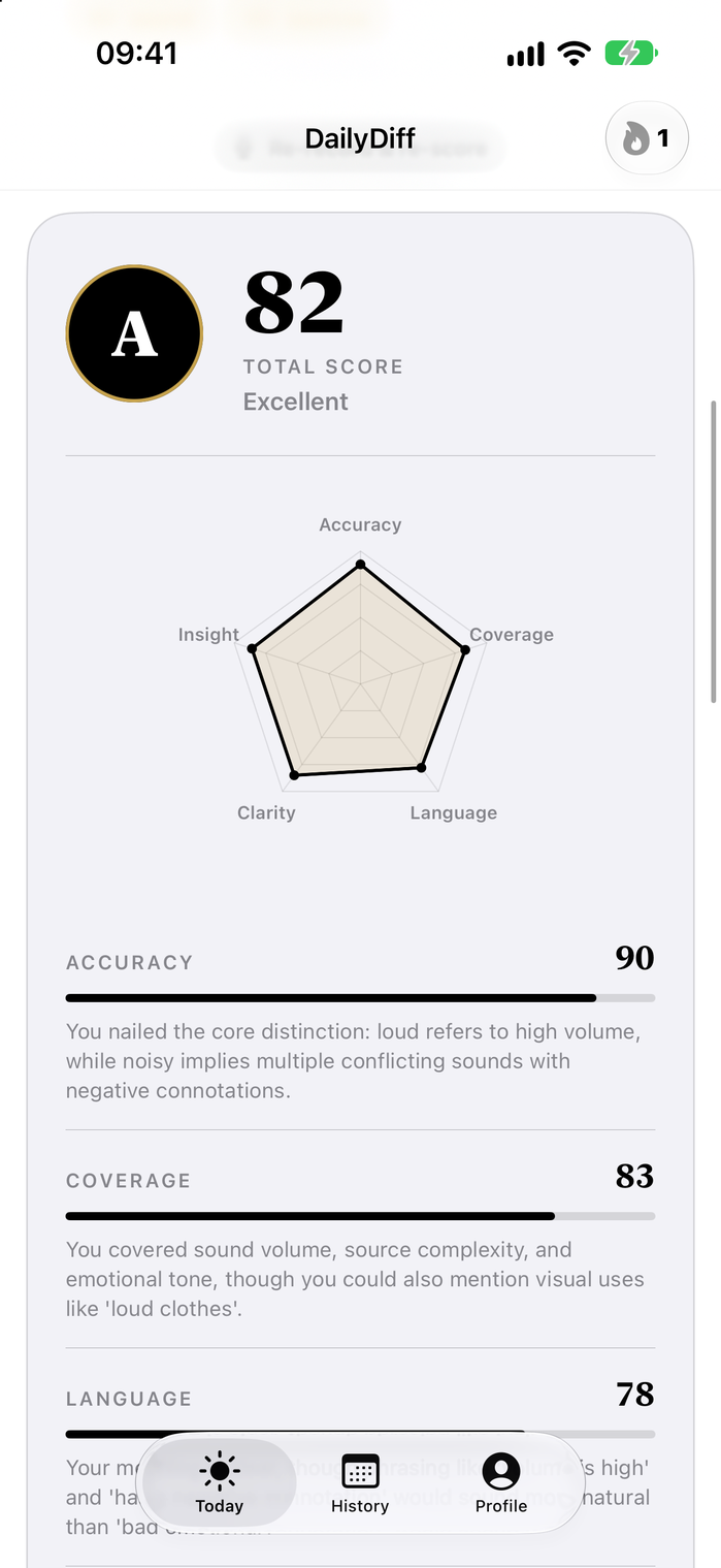 AI score: grade A, 82 total, five-dimension radar chart.