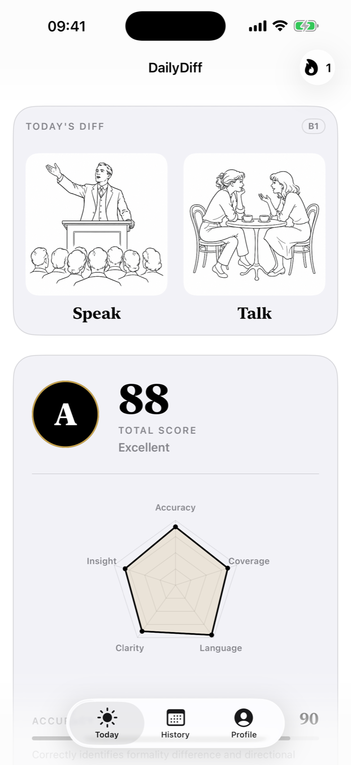 AI score: grade A, 88 total, five-dimension radar chart.